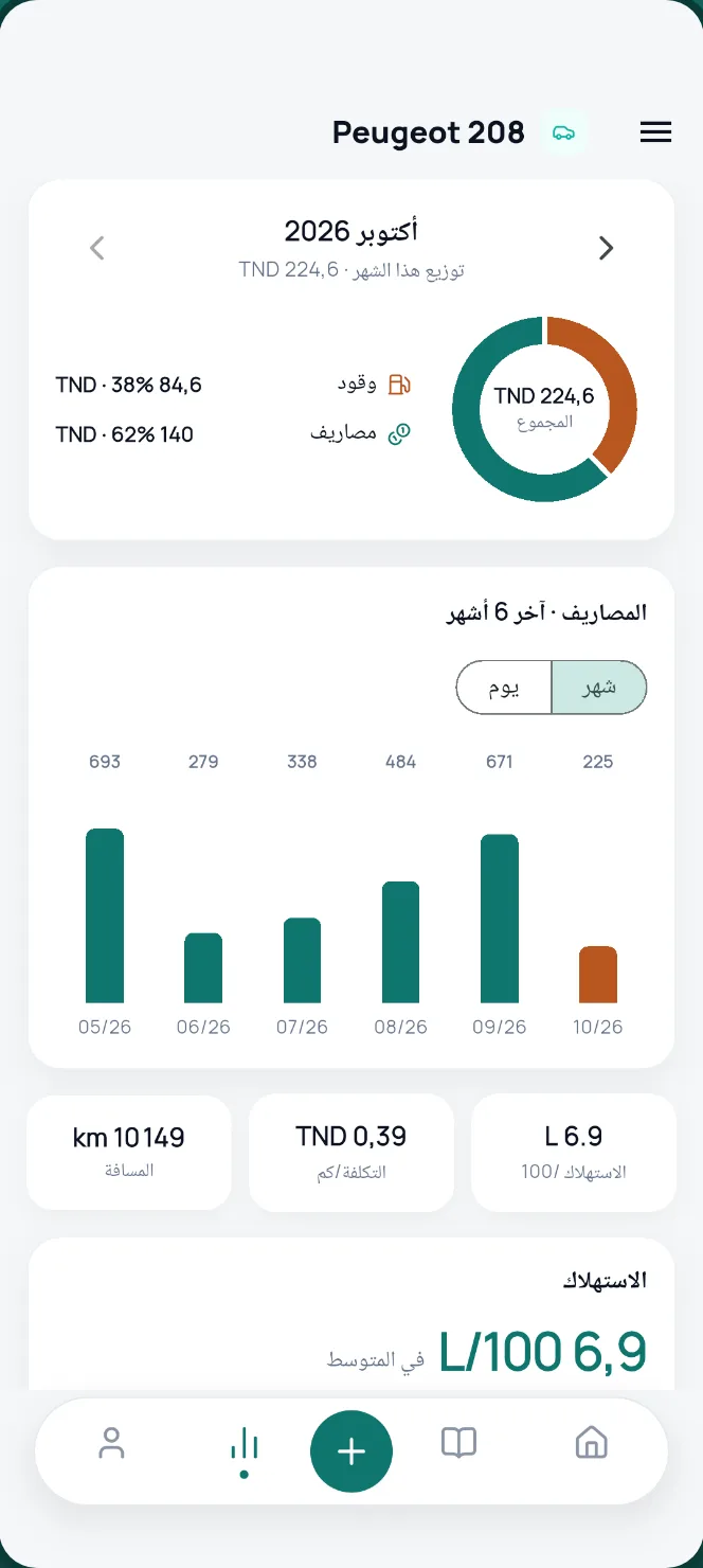 الاستهلاك الحقيقي باللتر لكل 100 كم