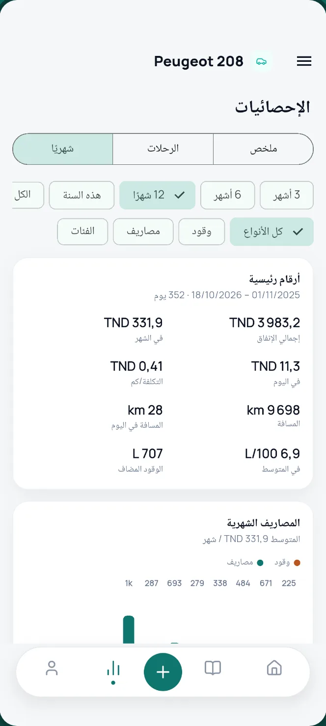 إحصائيات المصاريف والاستهلاك حسب الشهر