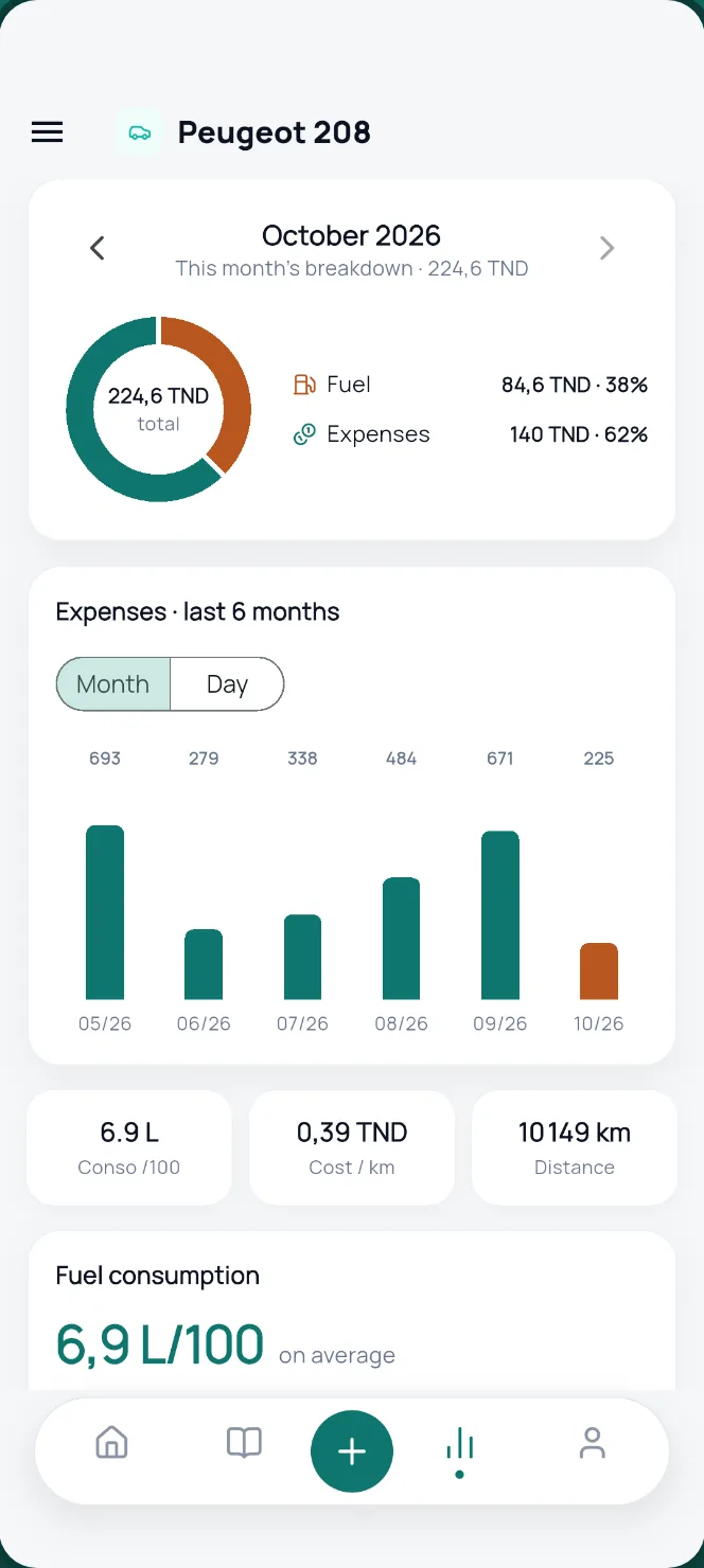 Real fuel consumption in L/100 km, computed fill-up to fill-up